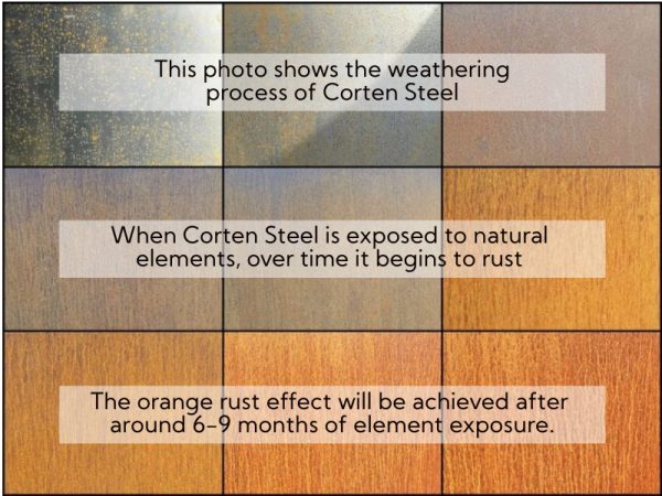 Corten steel weathering process over 6-9 months, infographic